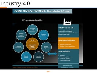 Industry 4.0
https://www.i-scoop.eu/industry-4-0/
KICT
 