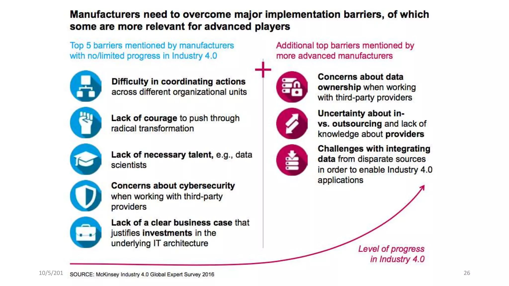 10/5/2016
© IBM UPWard 2016
26
 