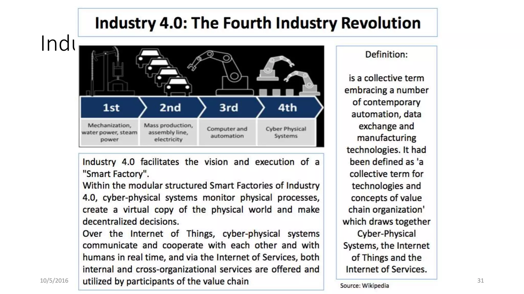 Industry 4.0
10/5/2016
© IBM UPWard 2016
31
 
