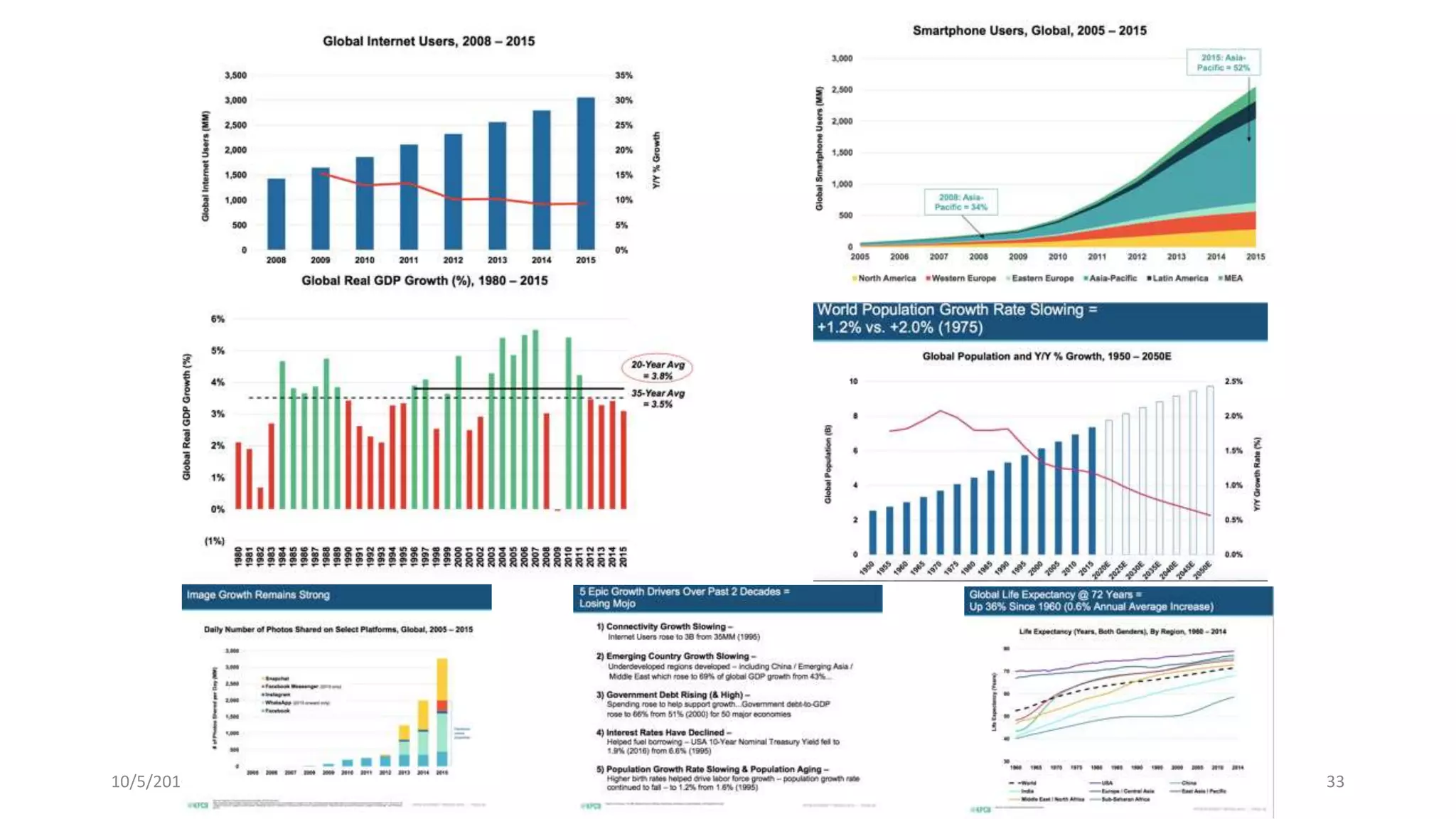 10/5/2016
© IBM UPWard 2016
33
 