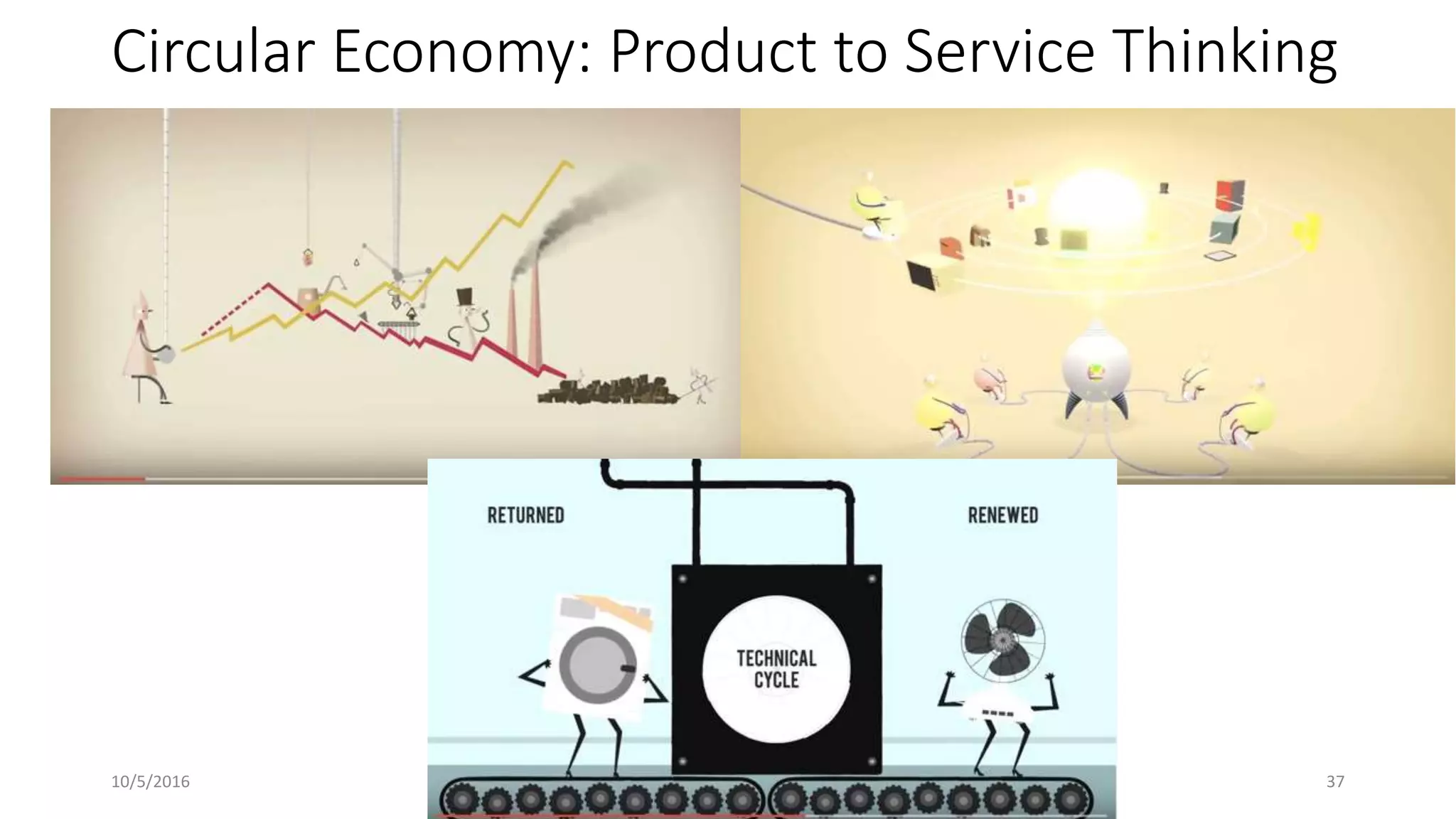 Circular Economy: Product to Service Thinking
10/5/2016 Understanding Cognitive Systems 37
 