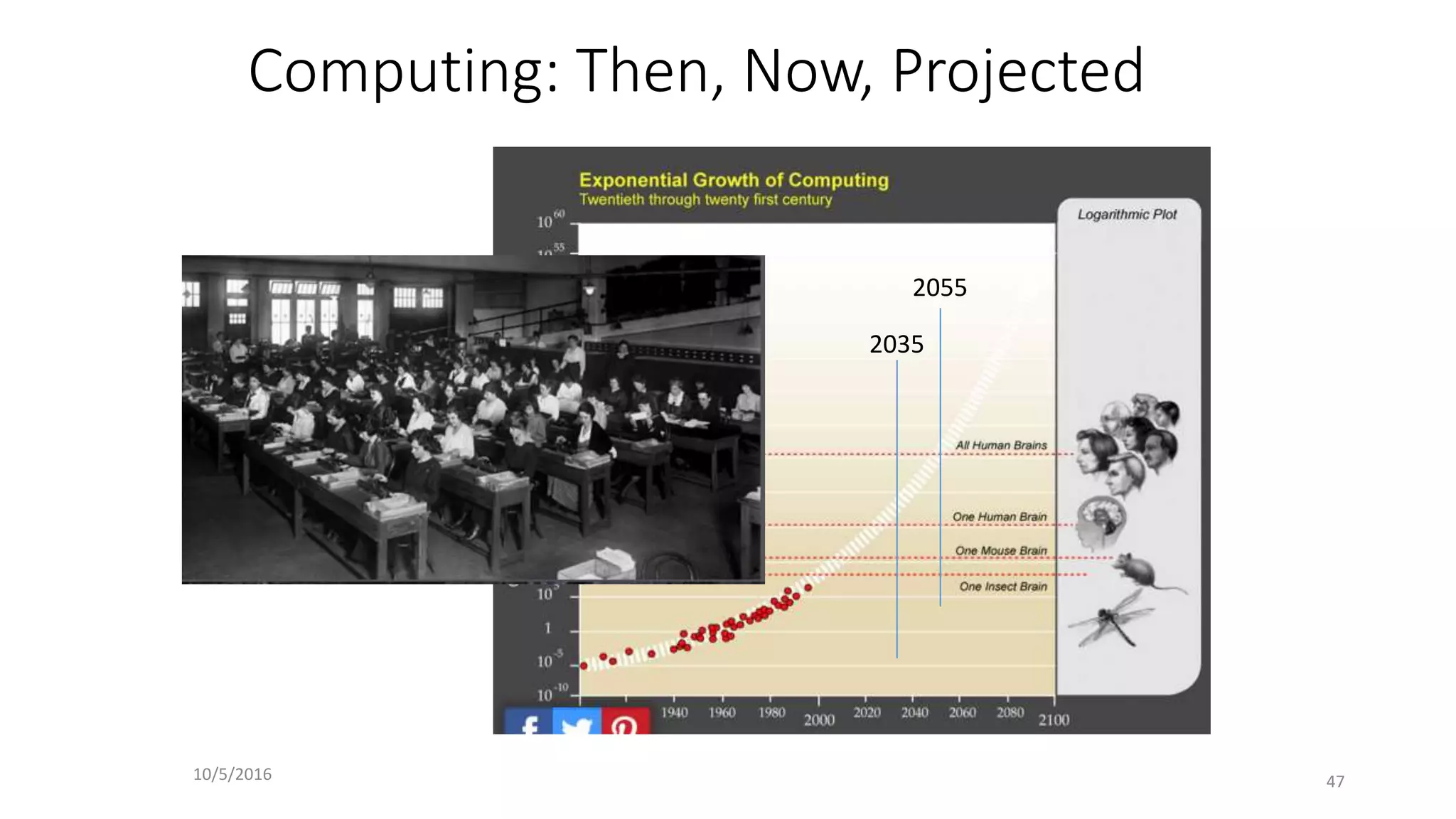 Computing: Then, Now, Projected
10/5/2016 47
2035
2055
 