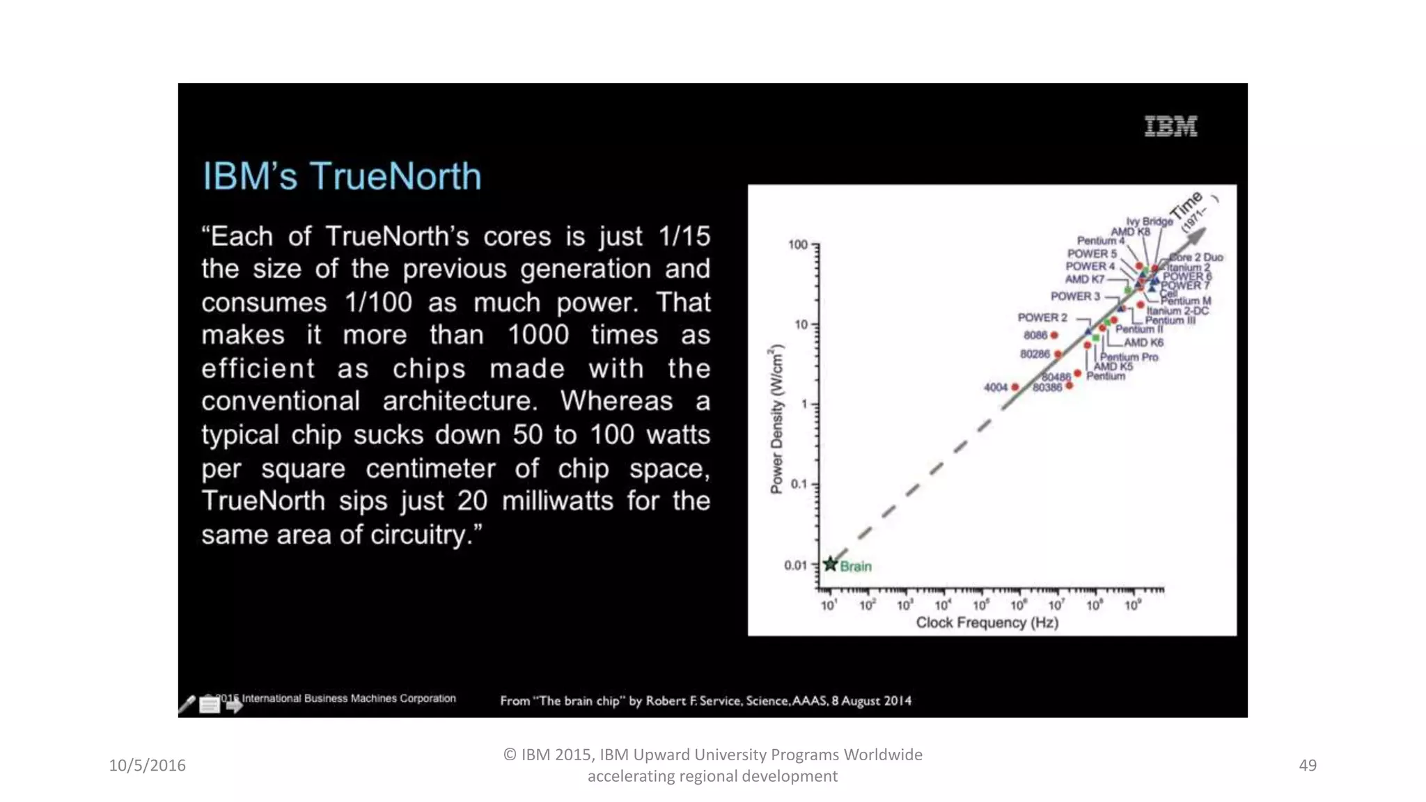 10/5/2016
© IBM 2015, IBM Upward University Programs Worldwide
accelerating regional development
49
 