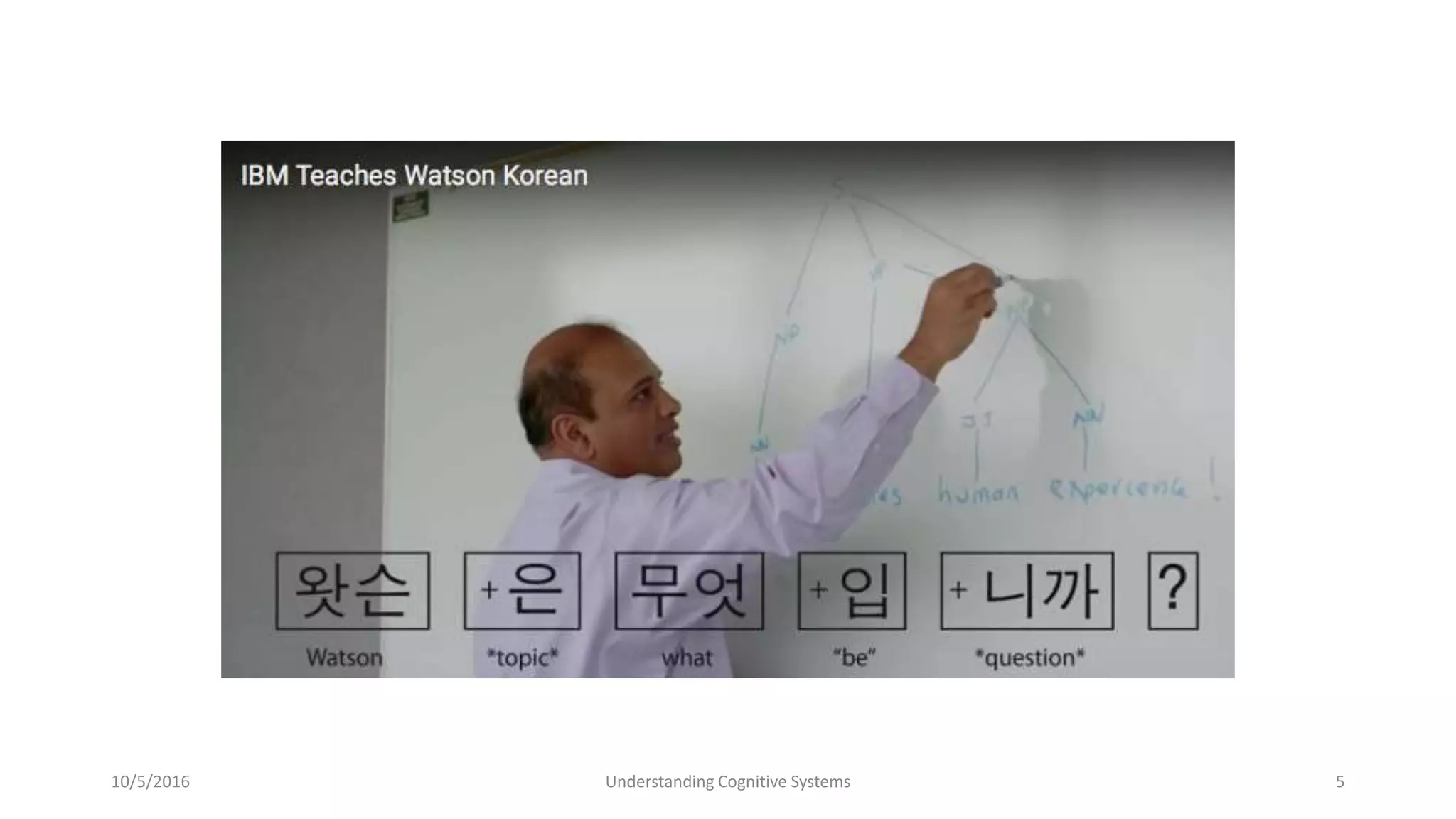 10/5/2016 Understanding Cognitive Systems 5
 