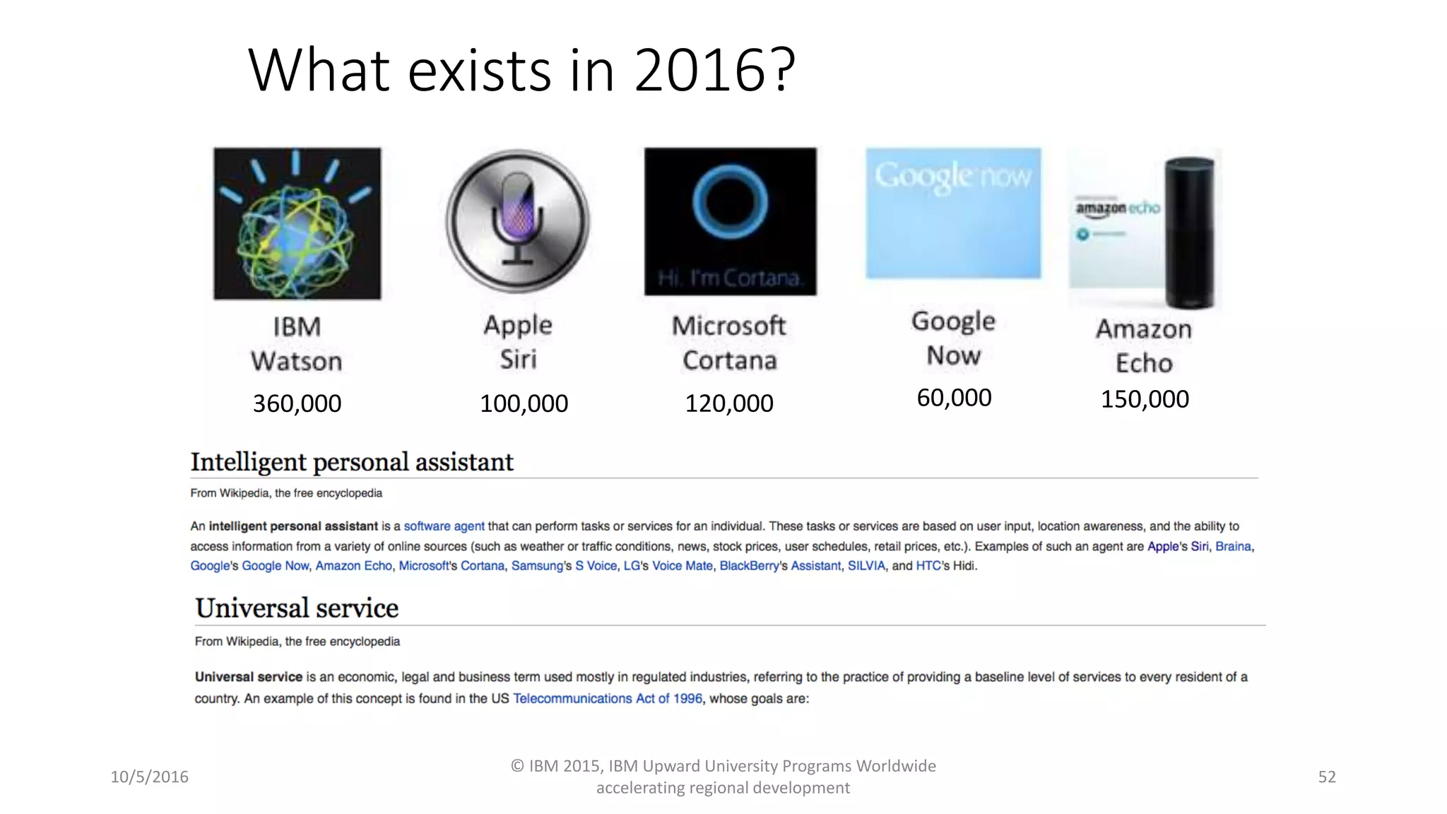 What exists in 2016?
10/5/2016
© IBM 2015, IBM Upward University Programs Worldwide
accelerating regional development
52
360,000 100,000 120,000 60,000 150,000
 