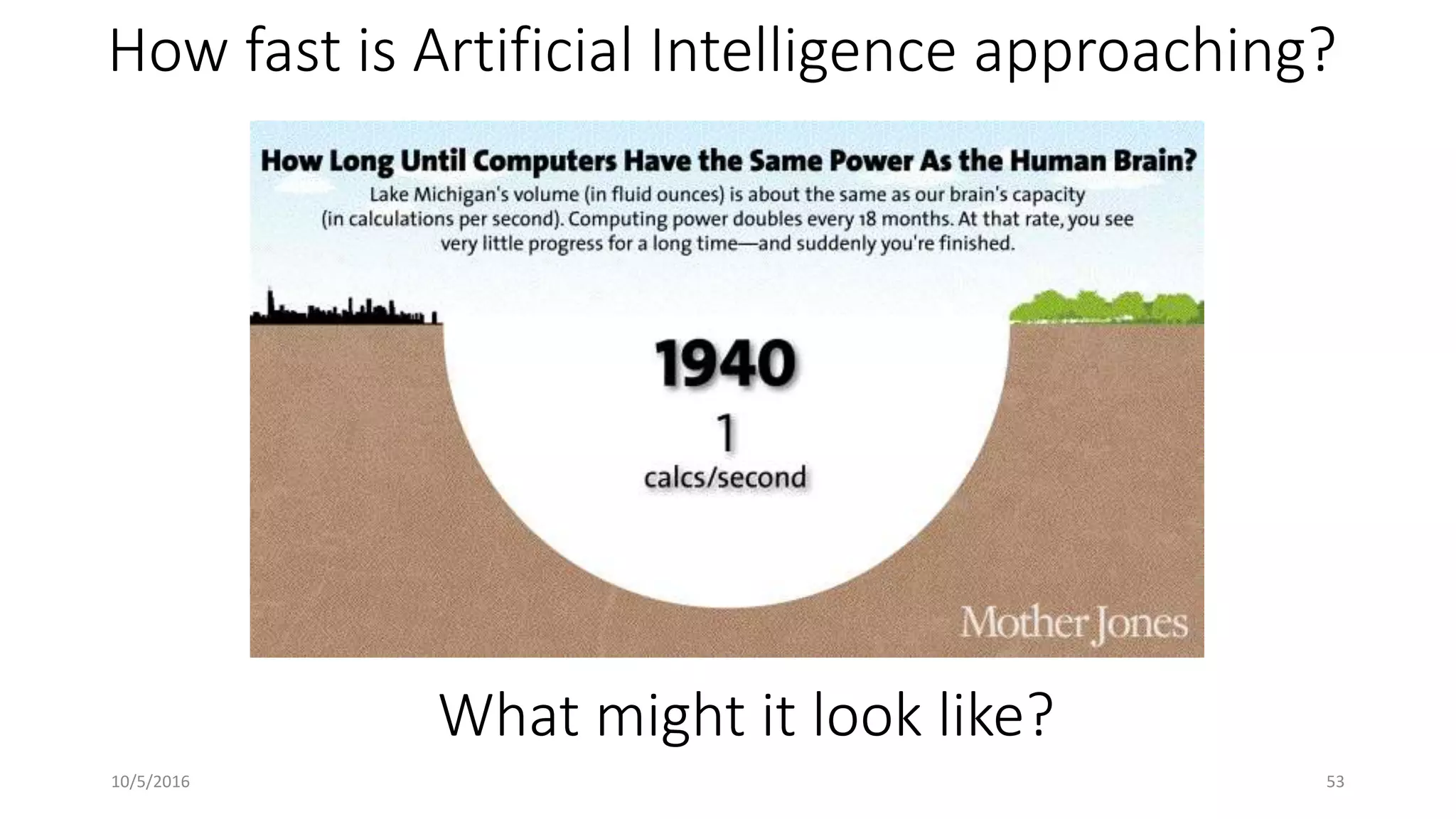 How fast is Artificial Intelligence approaching?
10/5/2016 53
What might it look like?
 