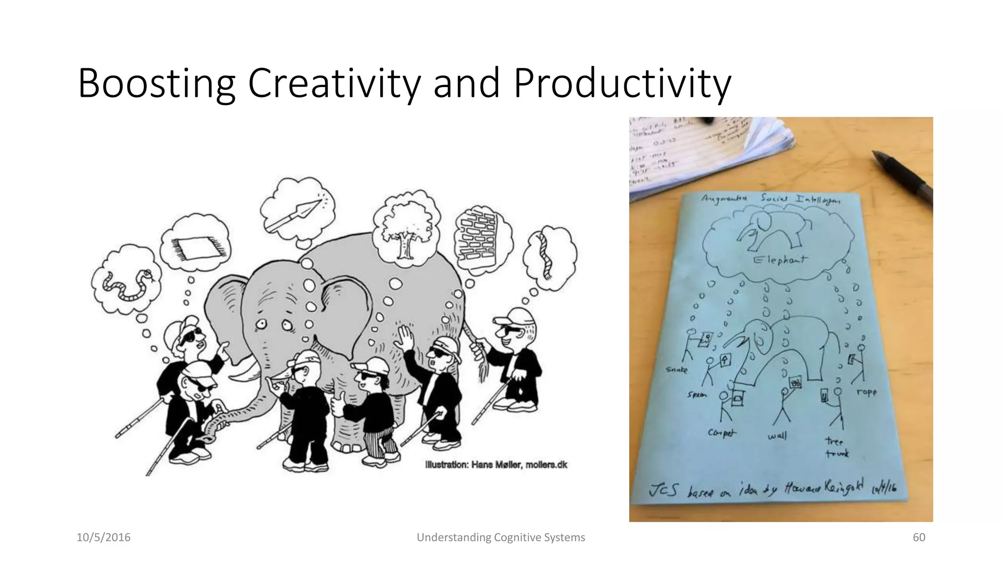 Boosting Creativity and Productivity
10/5/2016 Understanding Cognitive Systems 60
 
