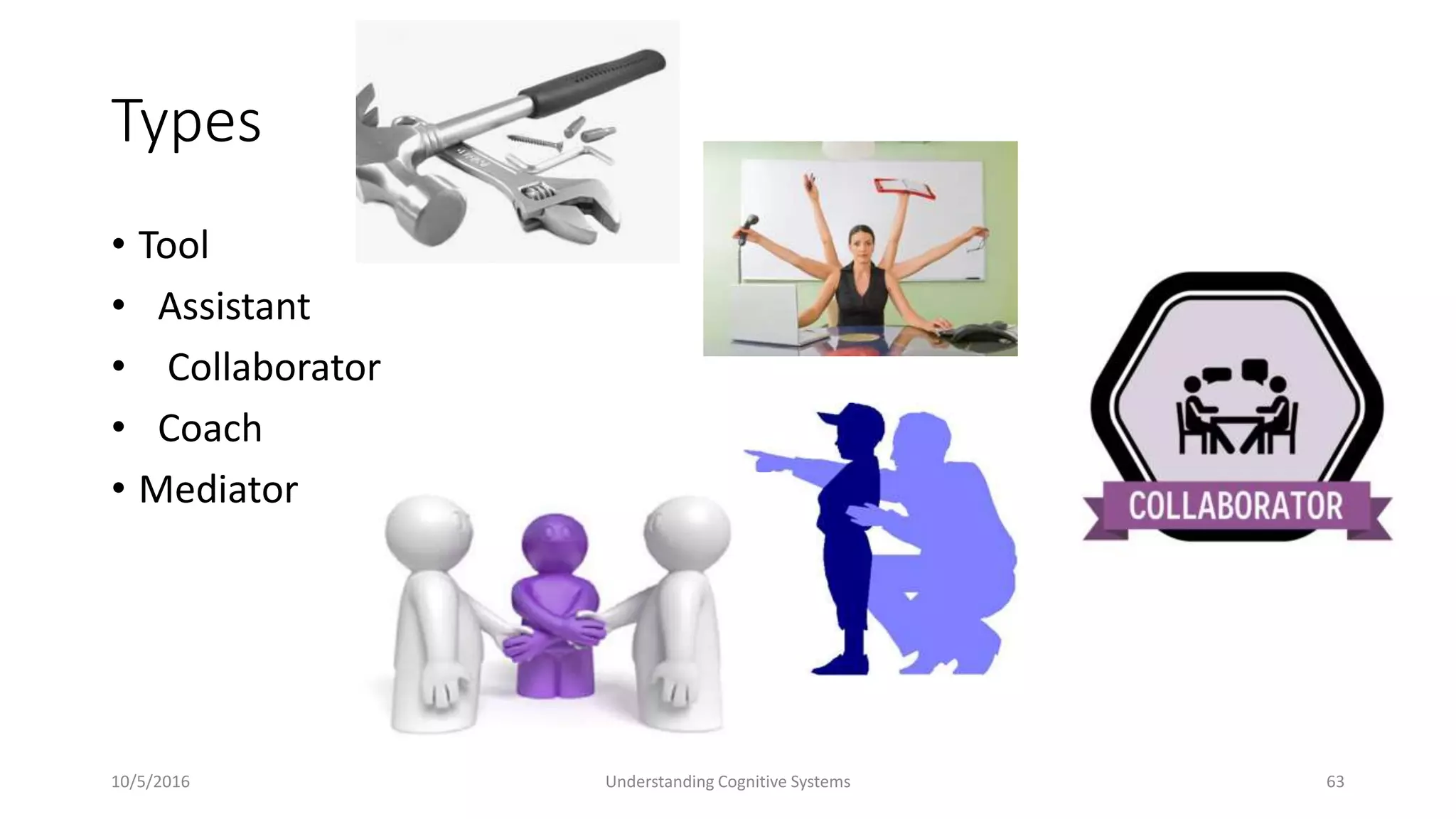 Types
• Tool
• Assistant
• Collaborator
• Coach
• Mediator
10/5/2016 Understanding Cognitive Systems 63
 