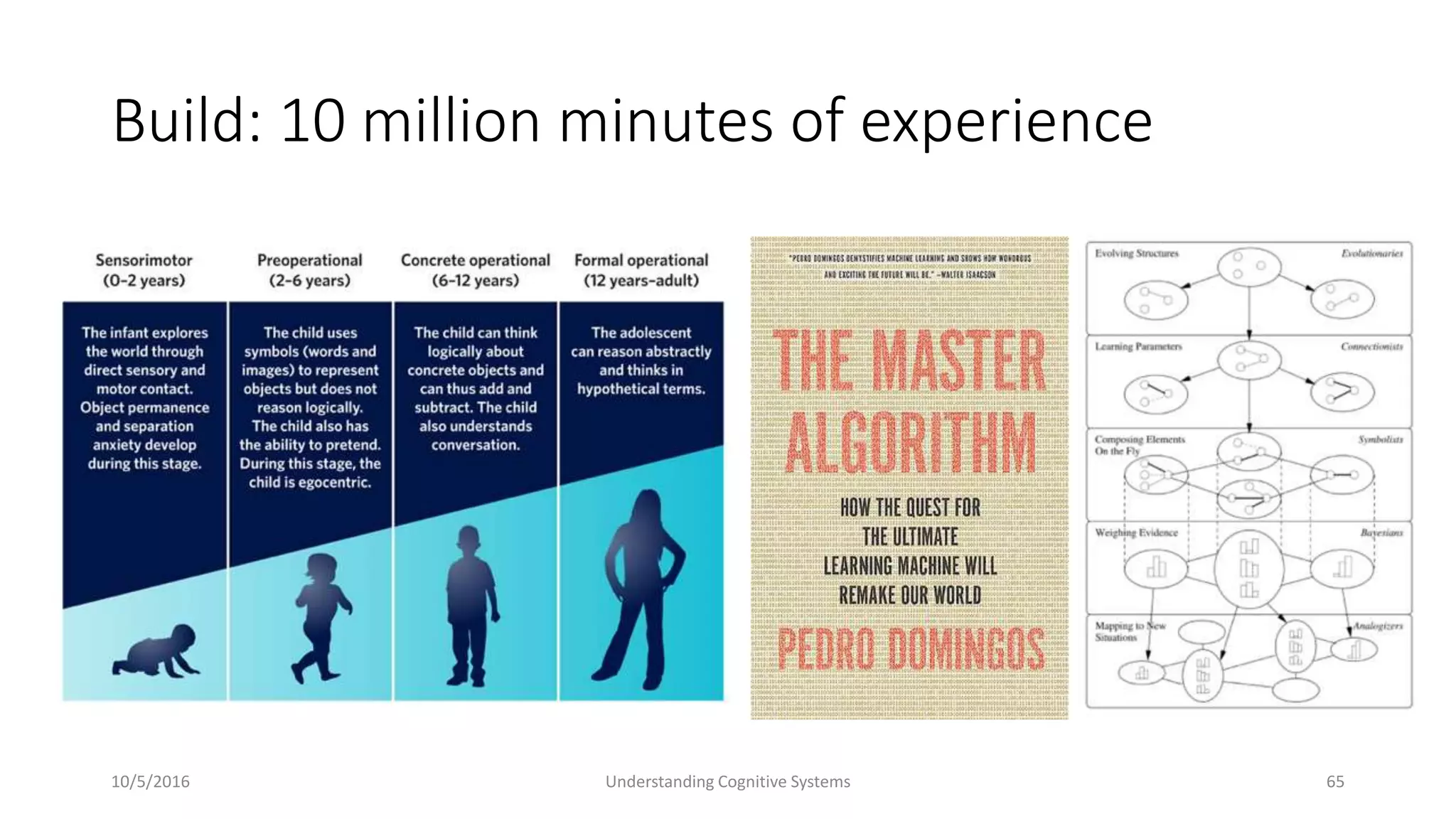 Build: 10 million minutes of experience
10/5/2016 Understanding Cognitive Systems 65
 