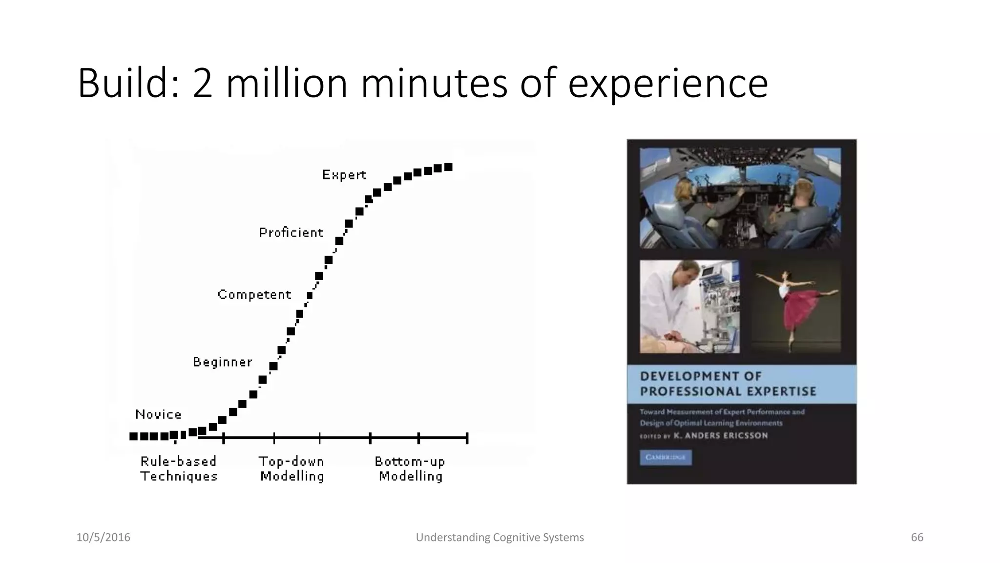 Build: 2 million minutes of experience
10/5/2016 Understanding Cognitive Systems 66
 