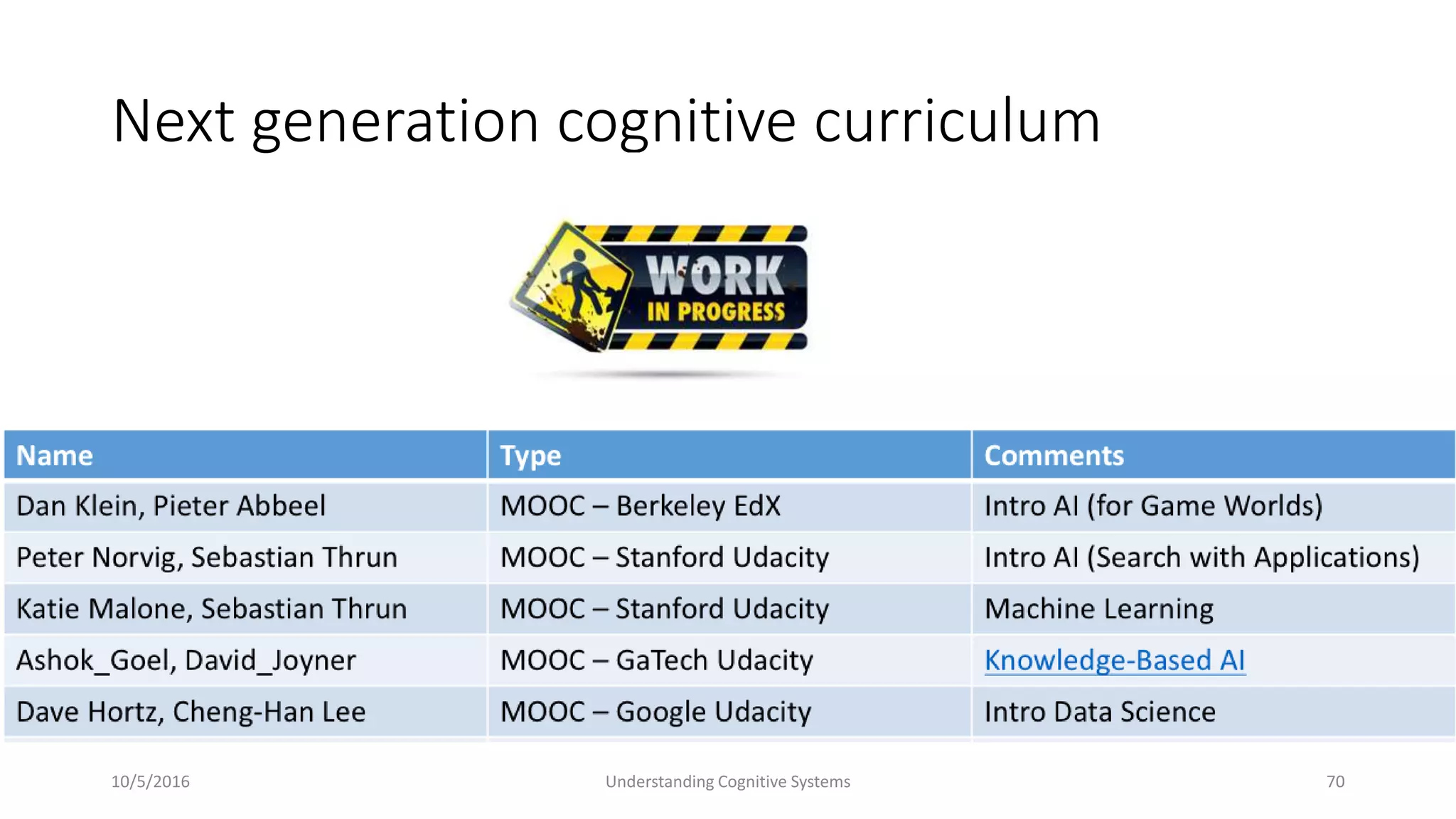Next generation cognitive curriculum
10/5/2016 Understanding Cognitive Systems 70
 