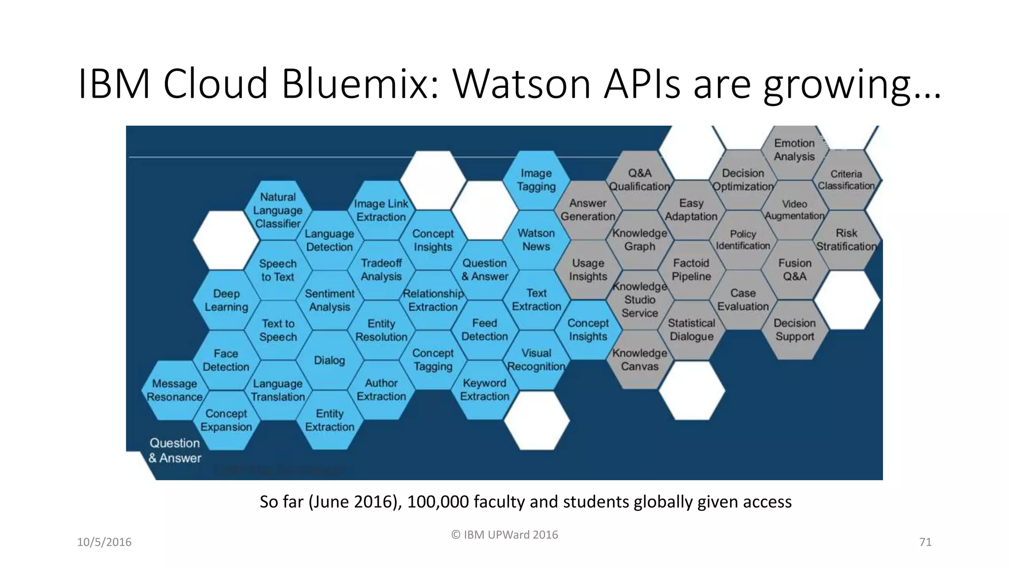 IBM Cloud Bluemix: Watson APIs are growing…
10/5/2016
© IBM UPWard 2016
71
So far (June 2016), 100,000 faculty and students globally given access
 