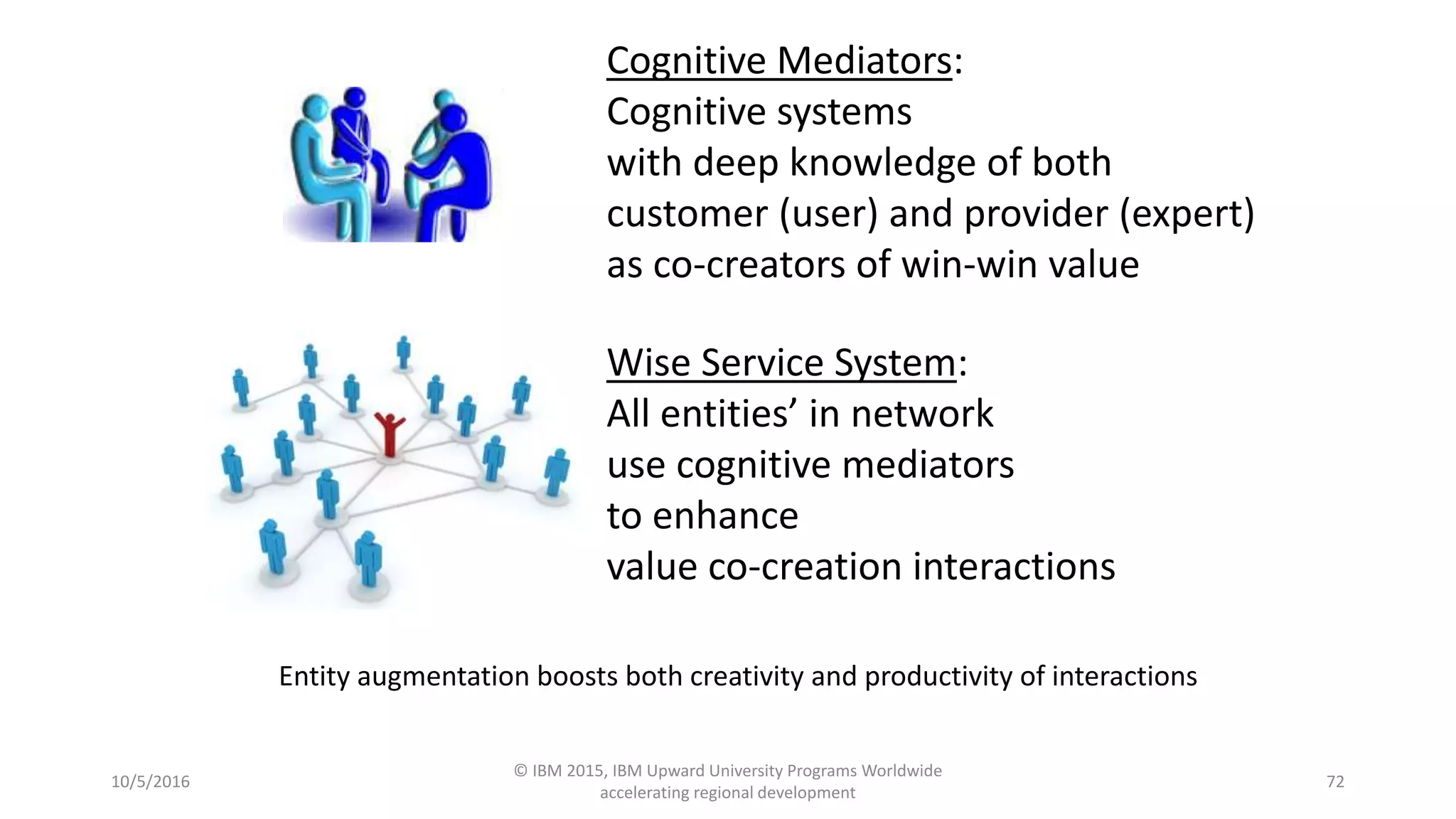 10/5/2016
© IBM 2015, IBM Upward University Programs Worldwide
accelerating regional development
72
Wise Service System:
All entities’ in network
use cognitive mediators
to enhance
value co-creation interactions
Cognitive Mediators:
Cognitive systems
with deep knowledge of both
customer (user) and provider (expert)
as co-creators of win-win value
Entity augmentation boosts both creativity and productivity of interactions
 