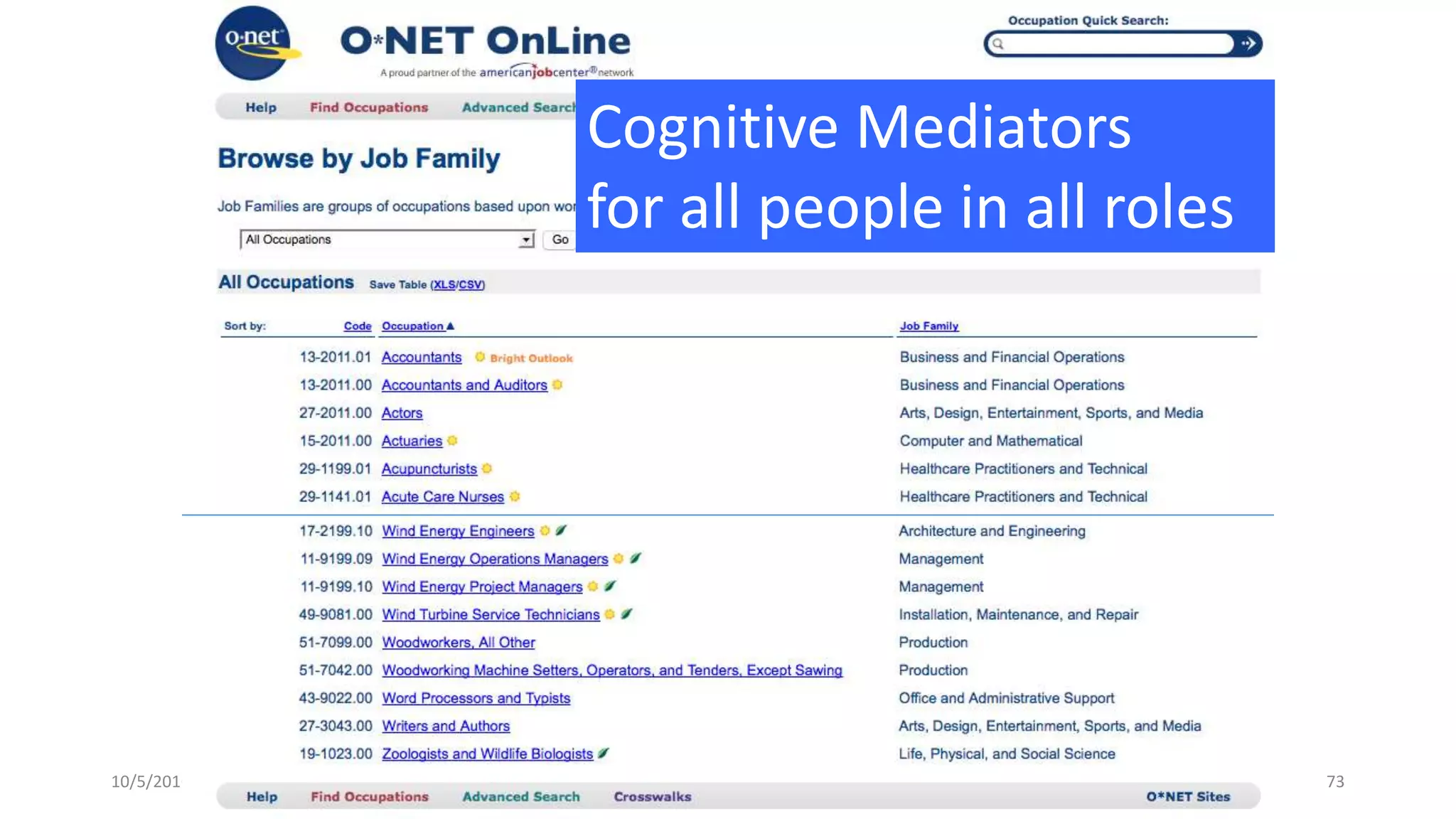10/5/2016
© IBM 2015, IBM Upward University Programs Worldwide
accelerating regional development
73
Cognitive Mediators
for all people in all roles
 