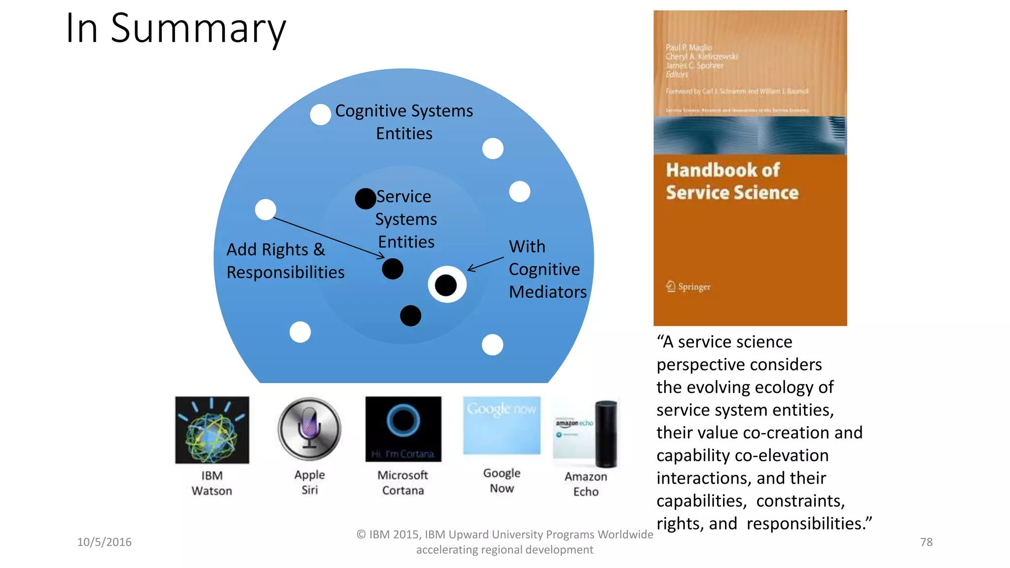 In Summary
10/5/2016
© IBM 2015, IBM Upward University Programs Worldwide
accelerating regional development
78
“A service science
perspective considers
the evolving ecology of
service system entities,
their value co-creation and
capability co-elevation
interactions, and their
capabilities, constraints,
rights, and responsibilities.”
Cognitive Systems
Entities
Service
Systems
Entities With
Cognitive
Mediators
Add Rights &
Responsibilities
 