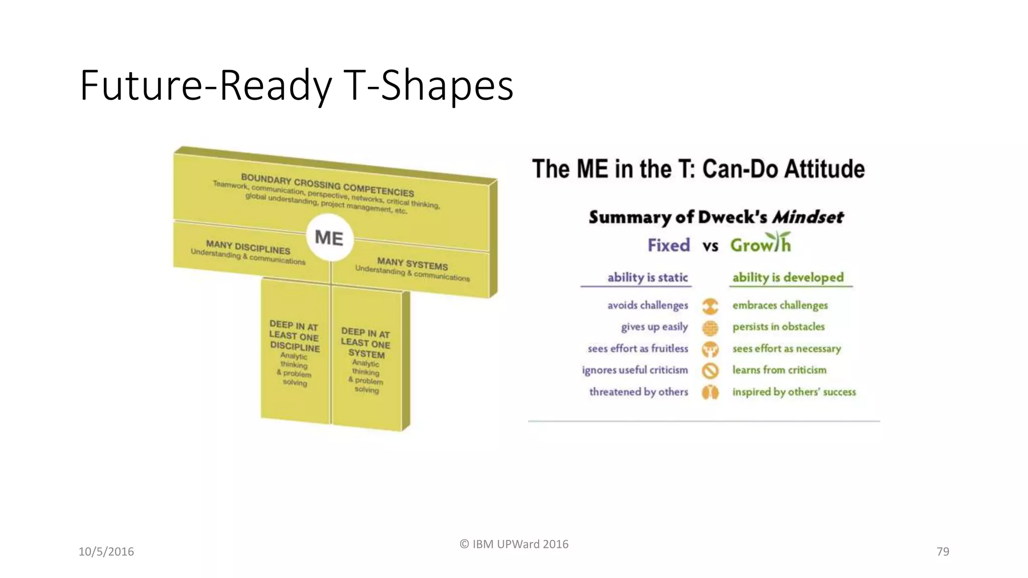 Future-Ready T-Shapes
10/5/2016
© IBM UPWard 2016
79
 