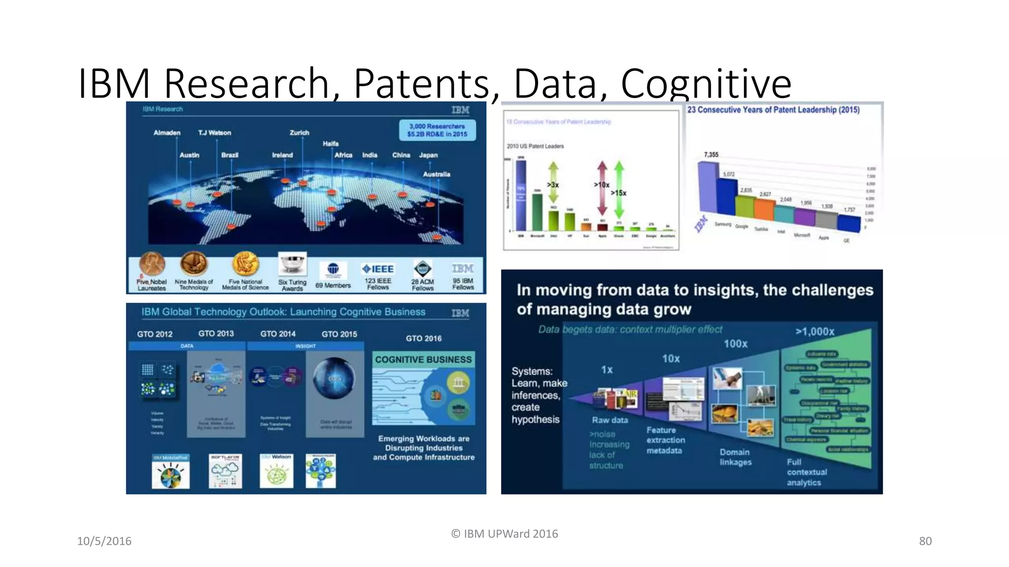 IBM Research, Patents, Data, Cognitive
10/5/2016
© IBM UPWard 2016
80
 