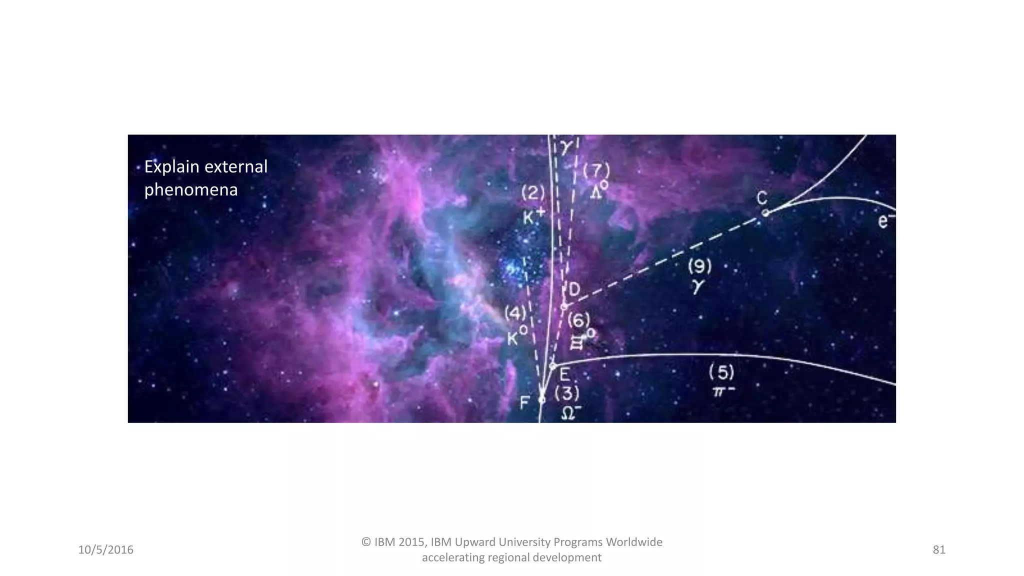 10/5/2016
© IBM 2015, IBM Upward University Programs Worldwide
accelerating regional development
81
Explain external
phenomena
 