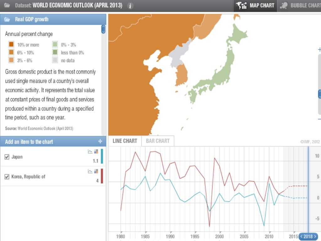 South Korean Economic Development