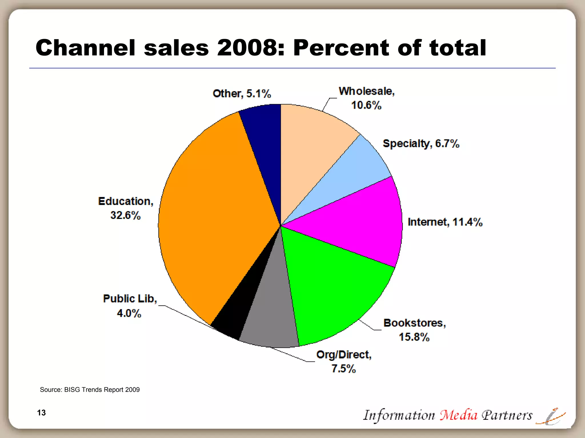 13
Channel sales 2008: Percent of total
Source: BISG Trends Report 2009
 