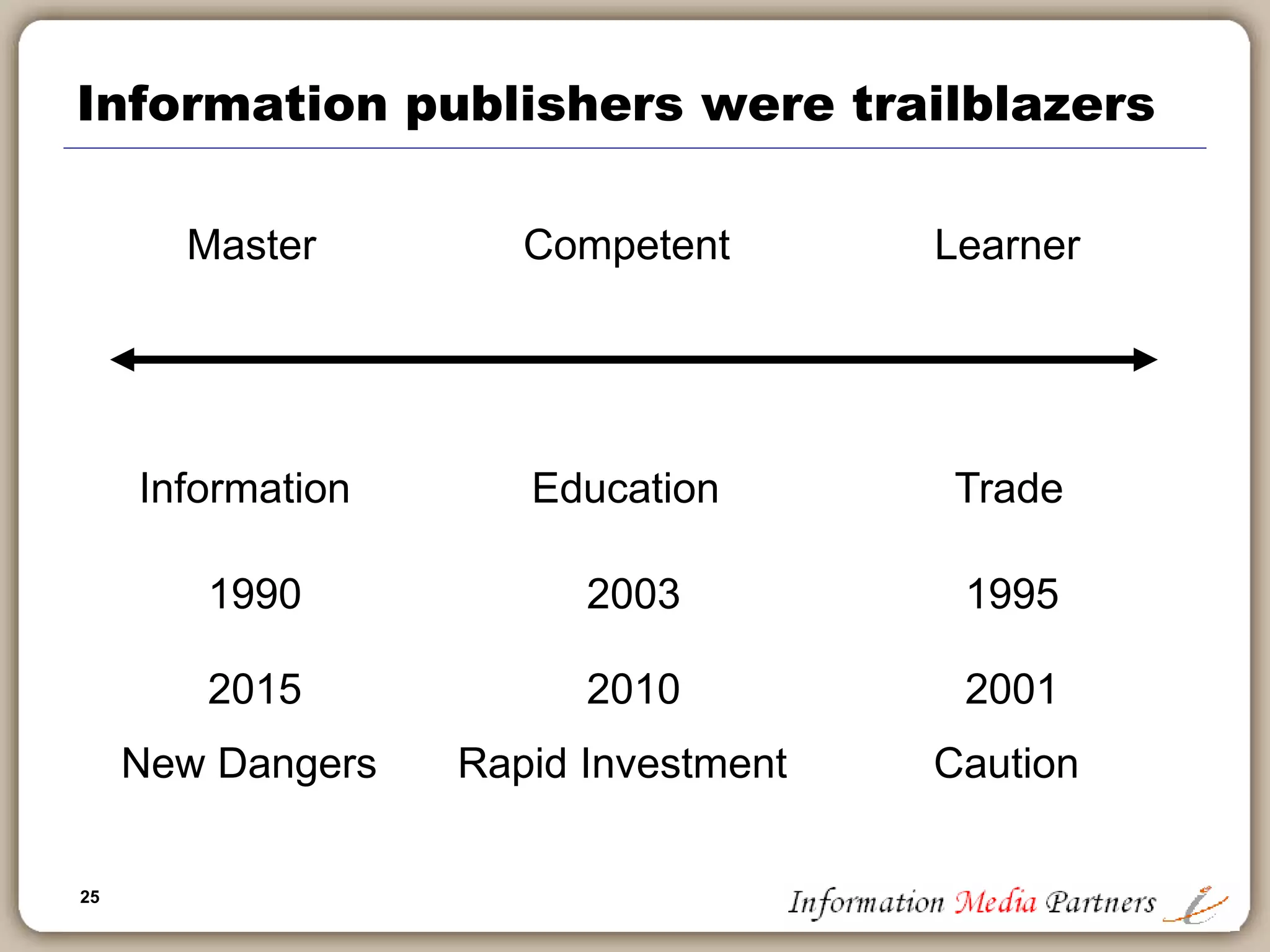 25
Information publishers were trailblazers
CompetentMaster Learner
EducationInformation Trade
20031990 1995
20102015 2001
Rapid InvestmentNew Dangers Caution
 