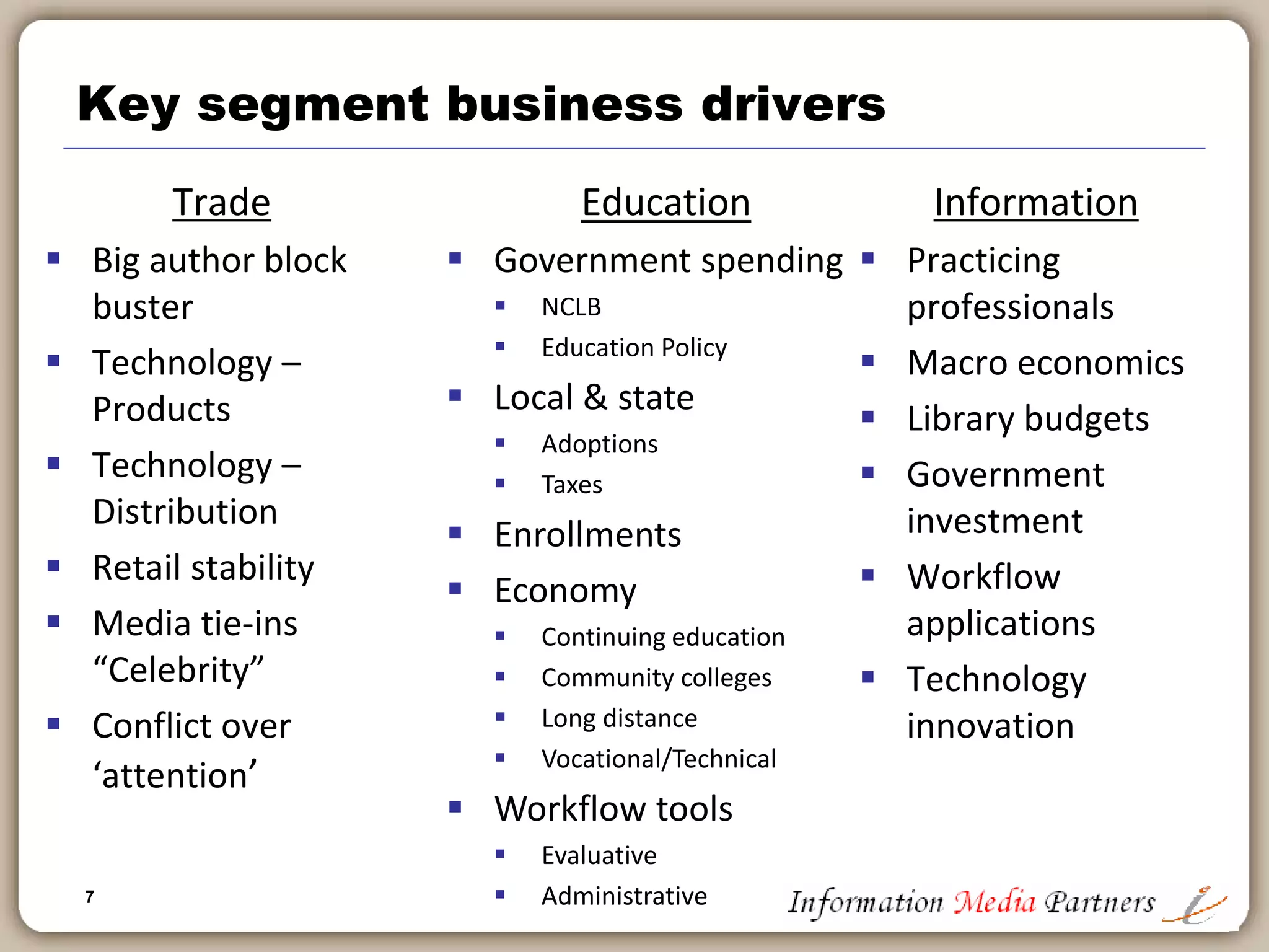 7
Key segment business drivers
Trade
 Big author block
buster
 Technology –
Products
 Technology –
Distribution
 Retail stability
 Media tie-ins
“Celebrity”
 Conflict over
‘attention’
Education
 Government spending
 NCLB
 Education Policy
 Local & state
 Adoptions
 Taxes
 Enrollments
 Economy
 Continuing education
 Community colleges
 Long distance
 Vocational/Technical
 Workflow tools
 Evaluative
 Administrative
Information
 Practicing
professionals
 Macro economics
 Library budgets
 Government
investment
 Workflow
applications
 Technology
innovation
 