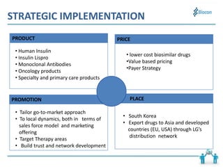 PLACEPROMOTION
STRATEGIC IMPLEMENTATION
PRODUCT PRICE
• Tailor go-to-market approach
• To local dynamics, both in terms of
sales force model and marketing
offering
• Target Therapy areas
• Build trust and network development
• Human Insulin
• Insulin Lispro
• Monoclonal Antibodies
• Oncology products
• Specialty and primary care products
• lower cost biosimilar drugs
•Value based pricing
•Payer Strategy
• South Korea
• Export drugs to Asia and developed
countries (EU, USA) through LG’s
distribution network
 