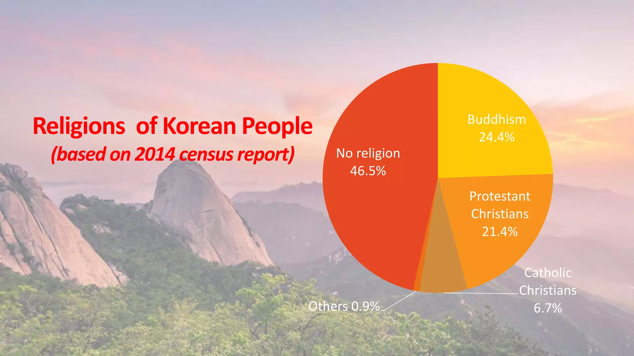 Korea history & culture | PPTX