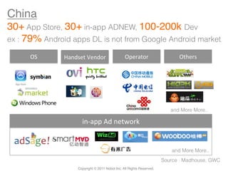 China!
30+ App Store, 30+ in-app ADNEW, 100-200k Dev
ex : 79% Android apps DL is not from Google Android market	

      OS	
     Handset	
  Vendor	
               Operator	
                    Others	




                                                                           and More More..	

                      in-­‐app	
  Ad	
  network	


                                                                            and More More..	
                                                                        Source : Madhouse, GWC	
                    Copyright © 2011 Nobot Inc. All Rights Reserved.!
 