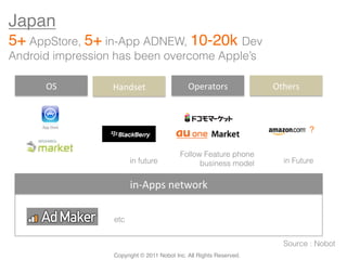 Japan!
5+ AppStore, 5+ in-App ADNEW, 10-20k Dev
Android impression has been overcome Apple’s	

      OS	
        Handset	
                    Operators	
             Others	



                                                                                  ?	

                                            Follow Feature phone
                           in future	
            business model	
       in Future	


                           in-­‐Apps	
  network	

                   etc	


                                                                         Source : Nobot	
                   Copyright © 2011 Nobot Inc. All Rights Reserved.!
 