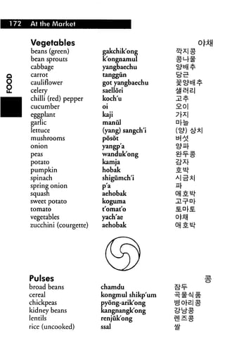 172   At the Market


      Vegetables
      beans (green)          gakchik'ong
      bean sprouts           k'ongnamul
      cabbage                yangbaechu
      carrot                 tanggun

      cauliflower            got yangbaechu
      celery                 saellori
      chilli (red) pepper    koch'u
      cucumber               oi                 2.o
      eggplant               kaji
      garlic                 man til
      lettuce                (yang) sangch'i
      mushrooms              posot

      onion                  yangp'a
      peas                   wanduk'ong
      potato                 kamja
      pumpkin                hobak
      spinach                shigumch'i
      spring onion           p'a
      squash                 aehobak
      sweet potato           koguma
      tomato                 t'omat'o
      vegetables             yach'ae
      zucchini (courgette)   aehobak




      Pulses
      broad beans            chamdu
      cereal                 kongmul shikp'um
      chickpeas              pyong-arik'ong
      kidney beans           kangnangk'ong
      lentils                renjuk'ong
      rice (uncooked)        ssal
 