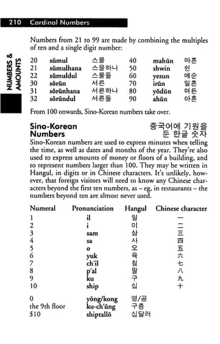 210   Cardinal Numbers


      Numbers from 21 to 99 are made by combining the multiples
      often and a single digit number:

      20     sumul              :^ir      40       mahun
      21     sumulhana          r^# §m     50      shwin
      22     sumuldul           £.M: m    6o       yesun

      30     sorun              M ^r      70       irun
      31     sorunhana          M # sm    so       yodiin
      32     sorundul           M #s      90       ahun

      From 100 onwards, Sino-Korean numbers take over.

      Sino-Korean
      Numbers
      Sino-Korean numbers are used to express minutes when telling
      the time, as well as dates and months of the year. They're also
      used to express amounts of money or floors of a building, and
      to represent numbers larger than 100. They may be written in
      Hangul, in digits or in Chinese characters. It's unlikely, how
      ever, that foreign visitors will need to know any Chinese char
      acters beyond the first ten numbers, as - eg, in restaurants - the
      numbers beyond ten are almost never used.

      Numeral         Pronunciation
      1                    il
      2                    i               o|
      3                    sam

      4                    sa                                m
      5                    o               2.
      6                    yuk
      7                    ch'il                            -b
      8                    p'al                             A
      9                    ku                               A
      10                   ship                             H-

      0                    yong/kong
      the 9th floor        ku-ch'iing
      $10                  shiptallo
 