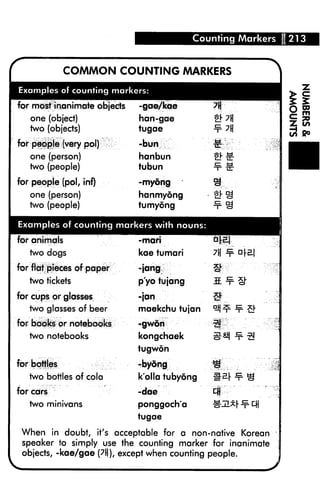 Counting Markers 1.213


              COMMON COUNTING MARKERS                       ^
Examples of counting markers:

for most inanimate objects   -gae/kqe         tjj
   one (object)              han-gae           ti" 7H
   two (objects)             tugae             -x- 7H
for people (very pol)        -bun              It
   one (person)              hanbun            £!• -iir
   two (people)              tubun             ^ £

for people (pol, inf)        -rnydng           ^
   one (person)              hanmydng          tj- ?!
   two (people)              tumydng           -^ cl

Examples of counting markers with nouns:                         1
for animals                  -man              a|-s.|
   two dogs                  kae tumari       A ^ n£.

for flat, pieces of paper    -|ang             §
   two tickets               p'yo tujang       S. -^ o1"
for cups or glasses          -jan             &
   two glasses of beer       maekchu tujan     ^x- •¥■ 5h
for books or notebooks       -gwdn            ^
   two notebooks             kongchaek        ^^ ^ 5!
                             tugwon

for bottles                  -bydng           g             "
   two bottles of cola       k'olla tubyong   US} ¥■ ^1
for cars                     -dae             cj)
   two minivans              ponggoch'a       #m^r ■¥• ^H
                             tugae

 When in doubt, it's acceptable for a non-native Korean
 speaker to simply use the counting marker for inanimate
 objects, -kae/gae (?H), except when counting people.
 