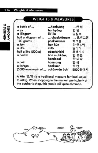 216   Weights & Measures



                     WEIGHTS & MEASURES

        a bottle of...           ...hanbyong
I;      a jar                    hanbyong          as
        a kilogram               ilkillo
        half a kilogram of ...   ... obaekkuraem   ... sauna
        100 grams                paekkuraem        «ma
        akun                     han kun           a- e (/f)
        a litre               illito               «a|E|
        half a litre (500cc)  obaekshishi
        a packet              han mukkum;          a ^#;
                              handabal             aci-w
       a pair                 hanssang             a»
       a tin/can              hank'aen             aa
       (5000 won) worth of... ochdnwon ochi        5000^! (H*l

       A kOn ("B/Zf) is a traditional measure for food, equal
       to 600g. When shopping in the market, particularly at
       the butcher's shop, this term is still quite common.
 