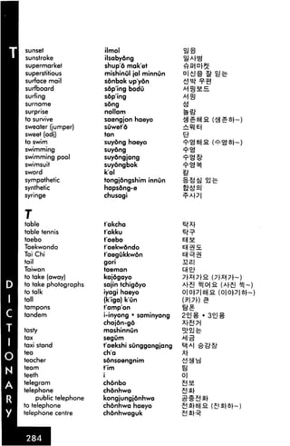 sunset                 ilmol                   ^•§-
sunstroke              ilsabydng
supermarket            shup'd mak'et
superstitious          mishinul jal minnun     Dld# ^ ?J^
surface mail           sdnbak up'ydn           AjOj -^-^

surfboard              sop'ing bodu
surfing                sop'ing
surname                song

surprise               nollam
to survive             saengjon haeyo          •^^5||fi (^^o|-~)
sweater (jumper)       sOwet'd                 —?ll Ei
sweet (adj)            tan                     Eh
to swim                suydng haeyo
swimming               suydng
swimming pool          suydngjang
swimsuit               suyongbok
sword                  kal
sympathetic            tongjdngshim innun
synthetic              hapsdng-e
syringe                chusagi


T
table                  t'akcha
table tennis           t'akku
taebo                  taebo                   EHfi
Taekwondo              t'aekwdndo
Tai Chi                t'aegukkwdn
tail                   gori                    ]RS.
Taiwan                 taeman
to take (away)         kajdgayo                7r*i7r& (7^^?r~)
to take photographs    sajin tchigdyo
to talk                iyagi haeyo             0|0p|5(|S (O|Op|Sh
tall                   (k'iga) k'un            (?|7|-) ^~
tampons                t'amp'on                ^S.

tandem                 i-inyong ■ saminyong    22J§ • S'SJ^
                       chajdn-gd
tasty                  mashinnun
tax                    segum                   ^1 "a
taxi stand             t'aekshi sunggangjang   SjA| ^-^^
tea                    ch'a                    X^
teacher                sdnsaengnim             AjAgy


team                   tim                     n
teeth                  i                       o|
telegram               chdnbo
telephone              chdnhwa
    public telephone   kongjungjdnhwa
to telephone           chdnhwa haeyo           S^|-3[)2. OS|-or~)
telephone centre       chdnhwaguk
 