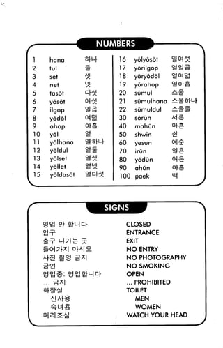 NUMRFRS               1             ^


1      hana                      16     yolyosot       a0^
2      tul                       17     yorilgop       ^^^
3      set                       18     yoryodol       ^Oig
4      net            >!         19     ydrahop        sO|-^
5      tasot          c|-^       20     sumul          ^#
6      yosot                     21     sumulhana —#^m
7      ilgop                     22     sumuldul       ^##
8      yodol                     30     sorun          ^#
9      ahop           o|-^       40     mahun          Dl-^
10     yol                       50     shwin          ^!
11     yolhana                   60     yesun          °1I^
12     yoldul                    70     irun           U#
13     yolset                    80     yodun          Oi-E
14     yollet          s1^!      90     ahun           o|-^
15     yoldasot                  100 paek              ^
V



f
                      L       SIGNS          J

                     -1-              CLOSED
                                      ENTRANCE
     ^zp. L-|-7|"^- 9E-               EXIT
     ■§-CH7|-X| D|-A £                NO ENTRY
     A[* %£<£ 57 I                   NO PHOTOGRAPHY
                                      NO SMOKING
                     y-M^             open
     ... 5*1                          ... PROHIBITED
     sl-S-^                           TOILET
        AjA|-g-                         MEN
                                        WOMEN
     CHE-I^^J                         WATCH YOUR HEAD
V
 