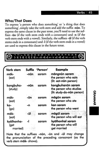Verbs J 45


Who/That Does
To express 'a person who does something' or 'a thing that does
something', simply take the verb stem and add the suffix -nun. To
express the same clause in the past tense, you'll need to use the suf
fixes -tin (if the verb stem ends with a consonant) and -n (if the
verb stem ends with a vowel). Similarly, the suffixes -ul (if the verb
stems ends in a consonant) and -1 (if the verb stem ends in a vowel)
are used to express this clause in the future tense.


l/r^, "I n ^ c a a c
IkS) v u i= h ^i =hi


Verb stem         Suffix 'Person'           Example
 mok-              -nQn     saram       mongnun saram

  (eat)                                 the person who edts
                                        (lit: eat-nOn person)
 kongbuha-         -nun     saram       kongbuhanun saram
  (study)                               the person who studies
                                        (lit: study-do-nOn person)

 mok-              -On      saram       mdgun soram
  (eat)                                 the person who ate
 ka-               -n       saram       kan saram
   (go)                                 the person who went

 mok-              -01      saram       m&gul saram                      ;
  (eat)                                 the person who will eat
 kyolhonha-        -1       saram       kydlhonhal saram
   (get                                 the person who will
       married)                         get married

 Note that the suffixes -nun, -On and -ul may change
 the pronunciation of the preceding consonant (as the
 verb stem mok- shows).
 