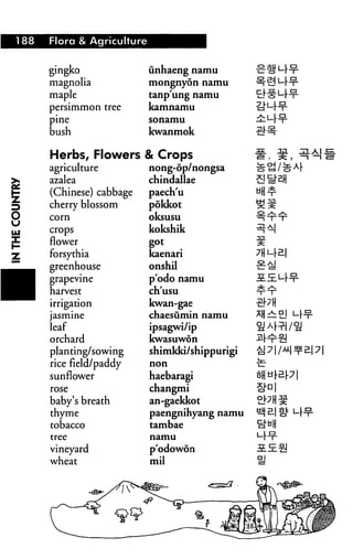1 88 Flora & Agriculture
u
UJ
Z
gingko
magnolia
maple
persimmon tree
pine
bush
Herbs, Flowers
agriculture
azalea
(Chinese) cabbage
cherry blossom
corn
crops
flower
forsythia
greenhouse
grapevine
harvest
irrigation
jasmine
leaf
orchard
planting/sowing
rice field/paddy
sunflower
rose
baby's breath
thyme
tobacco
tree
vineyard
wheat
tinhaeng namu
mongnyon namu
tanp'ung namu
kamnamu
sonamu
kwanmok
& Crops
nong-6p/nongsa
chindallae
paech'u
pdkkot
oksusu
kokshik
got
kaenari
onshil
p'odo namu
ch'usu
kwan-gae
chaesumin namu
ipsagwi/ip
kwasuwon
shimkki/shippurigi
non
haebaragi
changmi
an-gaekkot
paengnihyang namu
tambae
namu
p'odowon
mil
 