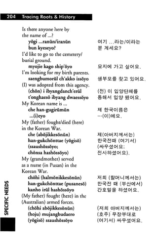 204 Tracing Roots & History
Is there anyone here by
the name of...?
yogi ...ranun/iranun
bun kyeseyo?
I'd like to go to the cemetery/
burial ground.
myojie kago ship'oyo S*| 0
I'm looking for my birth parents.
saengbumorul ch'akko issoyo
(I) was adopted from this agency.
(chon) i ibyangdanch'erul (£1) 0|
t'onghaeso ibyang dwaessoyo #^H A-|
My Korean name is ...
che han-gugirumun
...(i)eyo
My (father) fought/died (here)
in the Korean War.
che (abojikkesoniin)
han-gukchonttae (yogiso)
(ssaushossoyo;
chonsa hashossoyo)
My (grandmother) served
as a nurse (in Pusan) in the
Korean War.
chohi (halmonikkesoniin)
han-gukchonttae (pusaneso) e_^£! ffH (-r-£}
kanho irul hashossoyo
(My father) fought (here) in the
(Australian) armed forces.
(chohi abojikkesoniin)
(hoju) mujangbudaero
(yogiso) ssaushossoyo
 