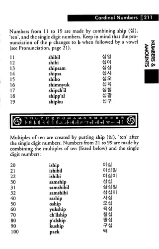 Cardinal Numbers 1211
Numbers from 11 to 19 are made by combining ship (tl),
'ten', and the single digit numbers. Keep in mind that the pro
nunciation of the p changes to b when followed by a vowel
(see Pronunciation, page 21).
11
12
13
14
15
16
17
18
19
shibil
shibi
shipsam
shipsa
shibo
shimnyuk
shipch'il
shipp'al
shipku
Multiples often are created by putting ship (tj), 'ten' after
the single digit numbers. Numbers from 21 to 99 are made by
combining the multiples of ten (listed below) and the single
digit numbers:
20
21
22
30
31
32
40
50
60
70
80
90
100
iship
ishibil
ishibi
samship
samshibil
samshibi
saship
oship
yukship
ch'ilship
p'alship
kuship
paek
o|tjo|
 