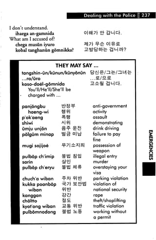 Dealing with the Police 1 237
I don't understand.
ihaega an-gamnida
What am I accused of?
chega rnusun iyuro
kobal tanghaniin gdmnikka?
THEY MAY SAY
tangshin-un/kunun/kunydnun i
...ro/uro
koso-doel-gomnida j
You'll/He'll/She'll be
charged with ...
panjongbu EiS-ir
haeng-wi 1^-t-I
p'ok'aeng ^^
shiwi Al^l
umju unjon Ht tt-S
polgum minap i^ia Dlld"
mugi sojijoe -x-7|:£X|2E|
pulbop ch'imip I^j Ht!
sarin #^J
pulbop ch'eryu #« *!!■#
chuch'a wiban ^*[ ^1 SI
kukka poanbop ^"^r M2j-^
wiban £1 ^
kanggan iJ"?i
choltto &E.
kyot'ong wiban jH# tI Si
pulbomnodong MS i#
...
J-^J^/Zl-^/ZLL=|^-
anti-government
activity
assault
demonstrating
drink driving
failure to pay
fine
possession of
weapon
illegal entry
murder
overstaying your
visa
parking violation
violation of
national security
rape
theft/shoplifting
traffic violation
working without
a permit
i
n!
J2-
&
 