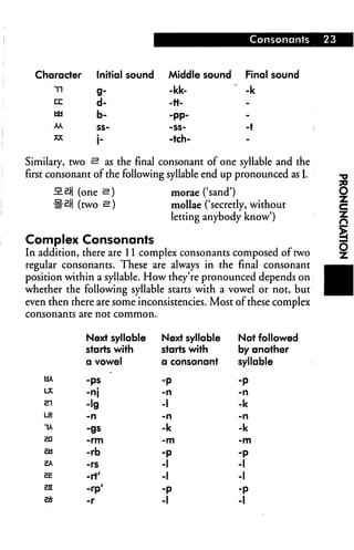 Consonants 23
Character Initial sound Middle sound Final sound
-kk- -k
-tt-
g-
d-
AA
b-
ss-
i-
-pp-
-ss-
-tch-
-t
Similary, two ^ as the final consonant of one syllable and the
first consonant of the following syllable end up pronounced as 1.
-2-&H (one s) morae ('sand')
s-^H (two s) mollae ('secretly, without
letting anybody know')
Complex Consonants
In addition, there are 11 complex consonants composed of two
regular consonants. These are always in the final consonant
position within a syllable. How they're pronounced depends on
whether the following syllable starts with a vowel or not, but
even then there are some inconsistencies. Most of these complex
consonants are not common.
UA
LX
El
Ls
TA
en
ea
SA
EE
£11
25
Next syllable
starts with
a vowel
-ps
-nj
-ig
-n
-gs
-rm
-rb
-rs
-rt'
-rp'
-r
Next syllable
starts with
a consonant
-P
-n
-1
-n
-k
-m
-P
-1
-1
-P
-1
Not followed
by another
syllable
-P
-n
-k
-n
-k
-m
-P
-1
-1
-P
-1
 