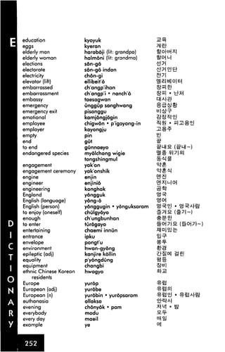 education
eggs
elderly man
elderly woman
elections
electorate
electricity
elevator (lift)
embarrassed
embarrassment
embassy
emergency
emergency exit
emotional
employee
employer
empty
end
to end
endangered species
engagement
engagement ceremony
engine
engineer
engineering
England
English (language)
English (person)
to enjoy (oneself)
enough
to enter
entertaining
entrance
envelope
environment
epileptic (adj)
equality
equipment
ethnic Chinese Korean
residents
Europe
European (adj)
European (n)
euthanasia
evening
everybody
every day
example
kyoyuk
kyeran
haraboji (lit: grandpa)
halmoni (lit: grandma)
son-go
son-go indan
chdn-gi
ellibeito
ch'angp'ihan
ch'angp'i • nanch'6
taesagwan
Onggup sanghwang
pisanggu
kamjongjogin
chigwdn • p'igoyong-in
koyongju
pin
gut
gunnaeyo
myolchong wigie
tongshingmul
yak'on
yakonshik
enjin
enjinio
konghak
yongguk
ydng-6
yonggugin • yonguksaram
chulgydyo
ch'ungbunhan
turogayo
chaemi innun
ipku
pongt'u
hwan-gyong
kanjire kollin
p'yongdung
changbi
hwagyo
yurdp
yurobe
yurobin • yuropsaram
allaksa
chdnyok • pam
modu
maeil
ye
-y 7 °J £!■
A • &
 