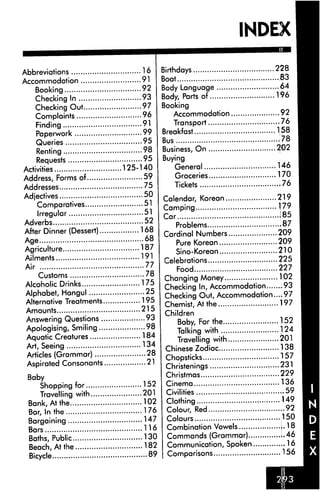 INDEX
Abbreviations 16
Accommodation 91
Booking 92
Checking In 93
Checking Out 97
Complaints 96
Finding 91
Paperwork 99
Queries 95
Renting 98
Requests 95
Activities 125-140
Address, Forms of 59
Addresses 75
Adjectives 50
Comparatives 51
Irregular 51
Adverbs 52
After Dinner (Dessert) 168
Age 68
Agriculture 187
Ailments 191
Air 77
Customs 78
Alcoholic Drinks 175
Alphabet, Hangul 25
Alternative Treatments 195
Amounts 215
Answering Questions 93
Apologising, Smiling 98
Aquatic Creatures 184
Art, Seeing 134
Articles (Grammar) 28
Aspirated Consonants 21
Baby
Shopping for 152
Travelling with 201
Bank, At the 102
Bar, In the 176
Bargaining 147
Bars 116
Baths, Public 130
Beach, At the 182
Bicycle 89
Birthdays 228
Boat 83
Body Language 64
Body, Parts of 196
Booking
Accommodation 92
Transport 76
Breakfast 158
78Bus.
..202Business, On
Buying
General 146
Groceries 170
Tickets -76
Calendar, Korean 219
Camping 179
Car J85
Problems .87
Cardinal Numbers 209
Pure Korean 209
Sino-Korean 210
Celebrations ?25
Food 227
Changing Money 102
Checking In, Accommodation .93
Checking Out, Accommodation....97
Chemist, At the 197
Children
Baby, For the 152
Talking with 124
Travelling with 201
Chinese Zodiac 138
Chopsticks 157
Christenings 231
Christmas 229
Cinema 136
Civilities 59
Clothing 149
Colour, Red -92
Colours 150
Combination Vowels j. 18
Commands (Grammar) 1.46
Communication, Spoken 16
Comparisons 156
 