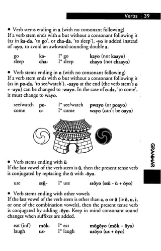 Verbs 39
• Verb stems ending in a (with no consonant following)
If a verb stem ends with a but without a consonant following it
(as in ka-da, 'to go', or cha-da, 'to sleep'), -yo is added instead
of-ayo, to avoid an awkward-sounding double a.
go ka- I* go kayo (not kaayo)
sleep cha- I* sleep chayo (not chaayo)
• Verb stems ending in o (with no consonant following)
If a verb stem ends with o but without a consonant following it
(as in po-da, 'to see/watch'), -oayo at the end (the verb stem's o
+ -ayo) can be changed to -wayo. In the case of o-da, 'to come',
it must change to wayo.
see/watch po- I* see/watch pwayo (or poayo)
come o- I* come wayo (can't be oayo)
• Verb stems ending with u
Ifthe last vowel of the verb stem is u, then the present tense verb
is conjugated by replacing the u with -oyo.
use ssii- I* use ssoyo (ssu - ii + oyo)
• Verb stems ending with other vowels
If the last vowel of the verb stem is other than a, o or u (ie 6, u, i,
or one of the combination vowels), then the present tense verb
is conjugated by adding -oyo. Keep in mind consonant sound
changes when suffixes are added.
eat (inf) mok- I* eat mogoyo (mok + oyo)
laugh us- I* laugh usoyo (us + oyo)
 