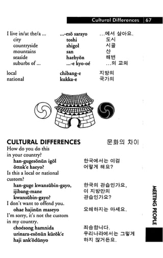 Cultural Differences 67
I live in/at the/a ...
city
countryside
mountains
seaside
suburbs of...
local
national
...-eso sarayo
toshi
shigol
san
haebyon
...-e kyo-oe'
chibang-e
kukka-e
.oil AH
...S| M9
CULTURAL DIFFERENCES
How do you do this
in your country?
han-gugesonun igol
ottok'e haeyo?
Is this a local or national
custom?
han-guge kwansubin-gayo,
ijibang-mane
kwansubin-gayo?
I don't want to offend you.
ohae hajinun maseyo
I'm sorry, it's not the custom
in my country.
choe'song hamnida
urinara-esonun kiirok'e
haji ank'odunyo
0|
 