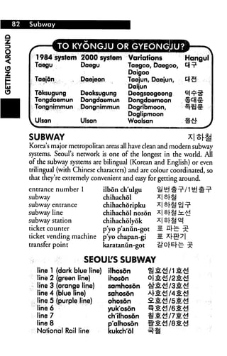 82 Subway
TO KYONGJU OR GYEONGJU?
1984 system 2000 system
Taegu Daegu
Taejdn Daejeon
Tdksugung Deoksugung
Tongdaemun Dongdaemun
Tongnimmun Dongnimmun
Ulsan Ulsan
Variations
Taegoo, Daegoo,
Daigoo
Taejun, Daejun,
Daijun
Deogsoogoong
Dongdaemoon
Dogribmoon,
Doglipmoon
Woolsan
Hanguf
CM?
SUBWAY S
Korea's major metropolitan areas all have clean and modern subway
systems. Seoul's network is one of the longest in the world. All
of the subway systems are bilingual (Korean and English) or even
trilingual (with Chinese characters) and are colour coordinated, so
that they're extremely convenient and easy for getting around.
entrance number 1
subway
subway entrance
subway line
subway station
ticket counter
ticket vending machine
transfer point
ilbon ch'ulgu
chihachol
chihachoripku
chihachol noson
chihacholyok
p'yo p'aniin-got
p'yo chapan-gi
karatanun-got
SEOUL'S SUBWAY
line 1 (dark blue line) ilhoson
line 2 (green line) ihosdn
line 3 (orange line) samhoson
line 4 (blue line) sahosdn
line 5 (purple line) ohos6n
line 6 yuk'oson
Iine7 ch'ilhosdn
line 8 p'alhoson
National Rail line kukch'ol
 