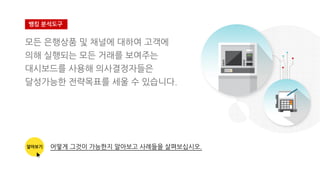 뱅킹 분석도구
모든 은행상품 및 채널에 대하여 고객에
의해 실행되는 모든 거래를 보여주는
대시보드를 사용해 의사결정자들은
달성가능한 전략목표를 세울 수 있습니다.
알아보기 어떻게 그것이 가능한지 알아보고 사례들을 살펴보십시오.
 