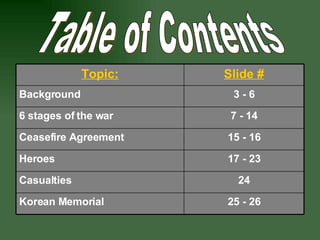 Table of Contents 25 - 26 Korean Memorial 24 Casualties  17 - 23 Heroes 15 - 16 Ceasefire Agreement 7 - 14 6 stages of the...