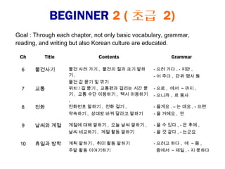 BEGINNER 2 ( 초급 2)
Goal : Through each chapter, not only basic vocabulary, grammar,
reading, and writing but also Korean culture are educated.

 Ch       Title               Contents                   Grammar

  6    물건사기        물건 사러 가기 , 물건의 질과 크기 말하        - 으러 가다 , - 지만 ,
                   기,                             - 어 주다 , 단위 명사 등
                   물건 값 묻기 및 깎기
  7    교통          위치 / 길 묻기 , 교통편과 걸리는 시간 묻      - 으로 , 에서 ~ 까지 ,
                   기 , 교통 수단 이용하기 , 택시 이용하기       - 으니까 , 르 동사
                   ,
  8    전화          전화번호 말하기 , 전화 걸기 ,             - 을게요 . – 는 데요 , - 으면
                   약속하기 , 상대방 바꿔 달라고 말하기          - 을 거예요 , 만

  9    날씨와 계절      계절에 대해 말하기 , 오늘 날씨 말하기 ,       - 을 수 있다 , - 은 후에 ,
                   날씨 비교하기 , 계절 활동 말하기            - 을 것 같다 , - 는군요

 10    휴일과 방학      계획 말하기 , 취미 활동 말하기             - 으려고 하다 , 에 ~ 쯤 ,
                   주말 활동 이야기하기                     중에서 ~ 제일 , - 지 못하다
 